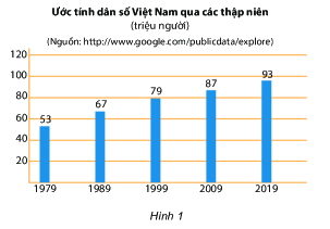 Trắc nghiệm Bài 40: Biểu đồ cột Toán 6 Kết nối tri thức 0 32