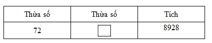 Trắc nghiệm Bài 42: Chia cho số có hai chữ số (tiếp theo) Toán 4 Cánh diều 0 21