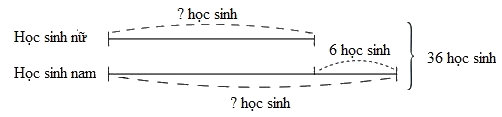 Trắc nghiệm Bài 43: Em làm được những gì Toán 4 Chân trời sáng tạo 0 33