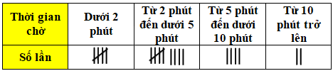 Trắc nghiệm Bài 43: Xác suất thực nghiệm Toán 6 Kết nối tri thức 0 8