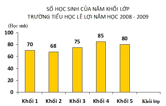 Trắc nghiệm Bài 52: Luyện tập chung Toán 4 Kết nối tri thức 0 9