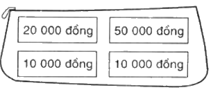 Trắc nghiệm Bài 68: Tiền Việt Nam Toán 3 Kết nối tri thức 0 5