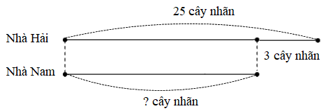 Trắc nghiệm Bài toán về ít hơn Toán 2 Cánh diều 0 26
