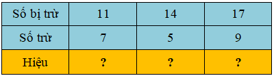 Trắc nghiệm: Bảng trừ (qua 10) Toán 2 Kết nối tri thức 0 7
