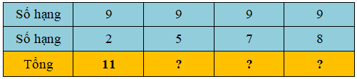 Trắc nghiệm Phép cộng (có nhớ) trong phạm vi 20 (tiếp theo) Toán 2 Cánh diều 0 4