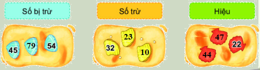Trắc nghiệm: Số bị trừ, số trừ, hiệu Toán 2 Kết nối tri thức 0 34