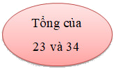 Trắc nghiệm Số hạng - Tổng Toán 2 Cánh diều 0 38