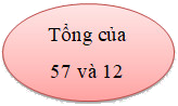 Trắc nghiệm Số hạng - Tổng Toán 2 Cánh diều 0 40