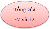 Trắc nghiệm Số hạng, tổng Toán 2 Kết nối tri thức 0 9