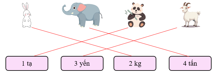 Yến, tạ, tấn là gì? - Toán 4 3